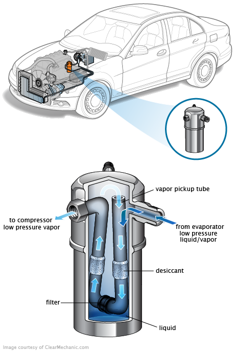 See C2613 repair manual